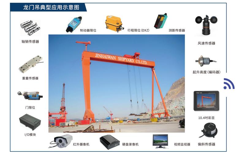 港口龙门吊液压系统在线监测传感器安装图