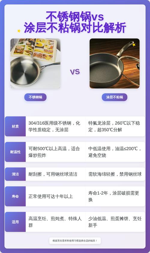 不粘锅不粘层厚度对比示意图