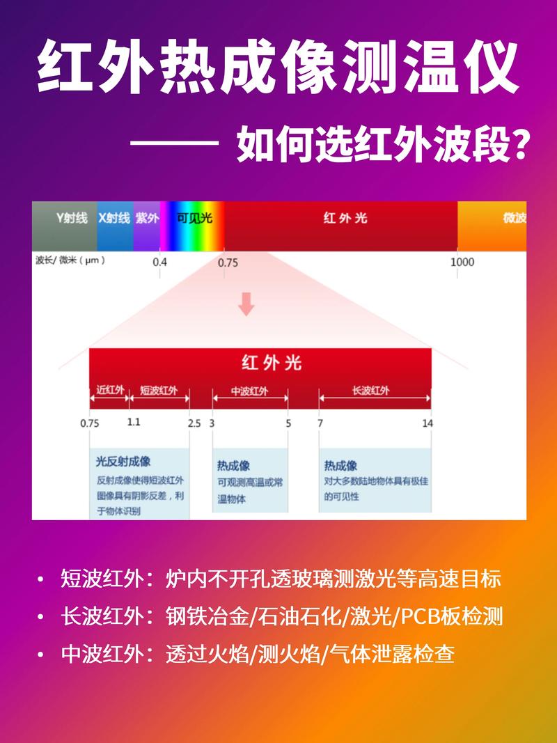 红外热成像不同发射率设置下的温度差异对比