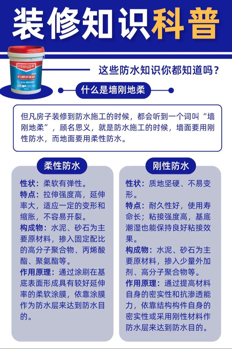 防水材料怎么选？我被坑过才懂