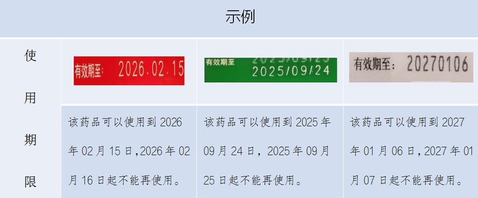 老人对照药品包装上的有效期逐一核对筛选