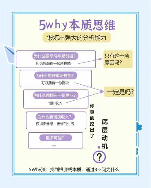 工程师在工厂白板上进行5 Why根本原因分析