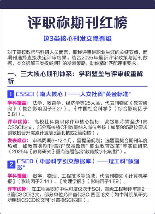 高校职称评审文件核心期刊列表