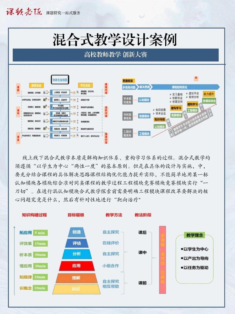混合式教学：未来的路在何方？