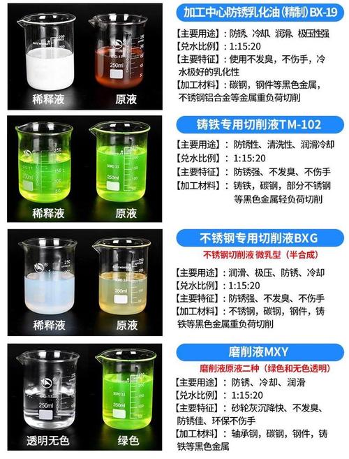 机加工不同类型切削液成品性能对比实拍