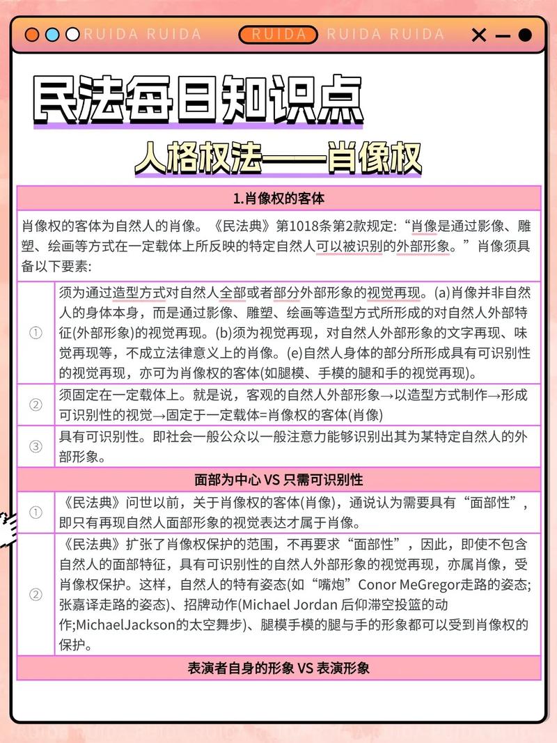 民法典肖像权条文解读示意图