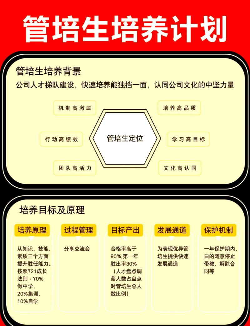 进了管培项目，别躺着等天上掉岗位