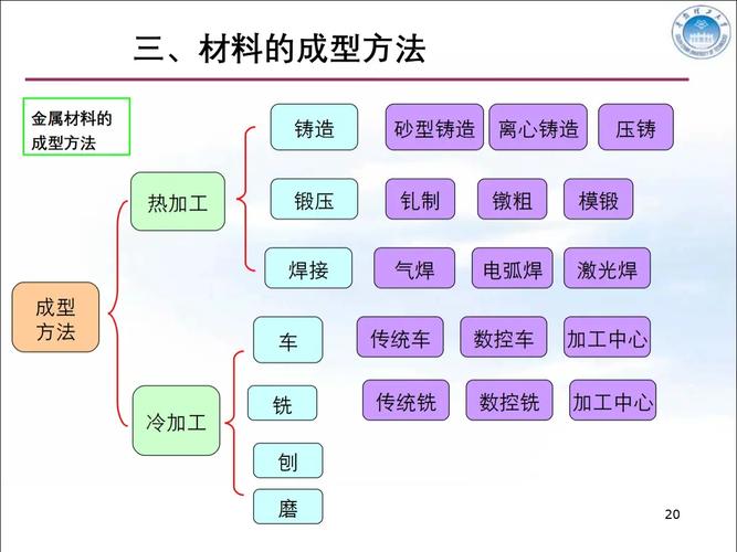 机械工艺知识沉淀库知识标签分类索引界面