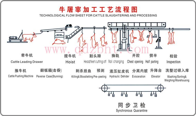 单元化真比流水线牛？——优势与陷阱