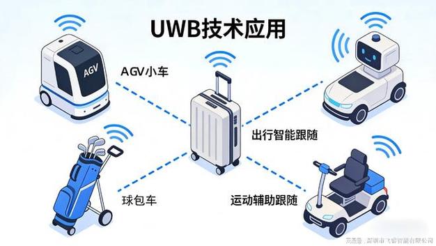 新能源动力电池工厂AGV小车UWB定位应用图