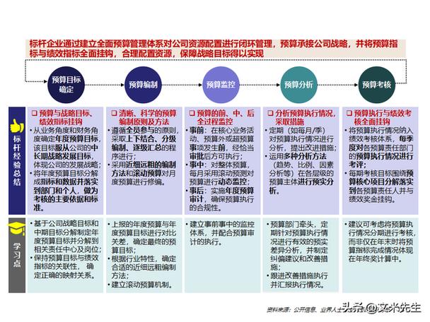 标杆学习法：别再说“向优秀学习”，这套方法论才是真功夫