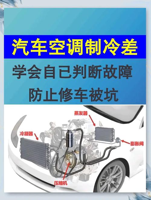 最容易被坑的冷门故障，能省好几千