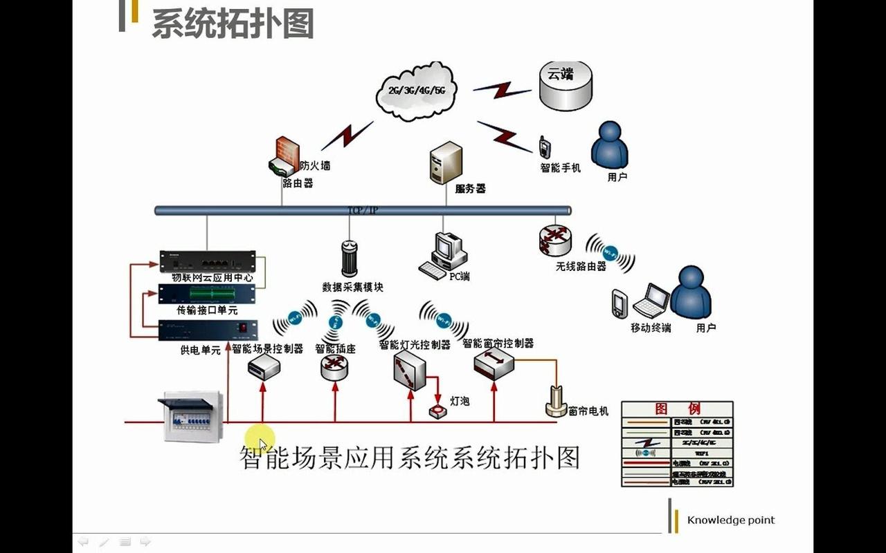 家用物联网智能设备联动示意图