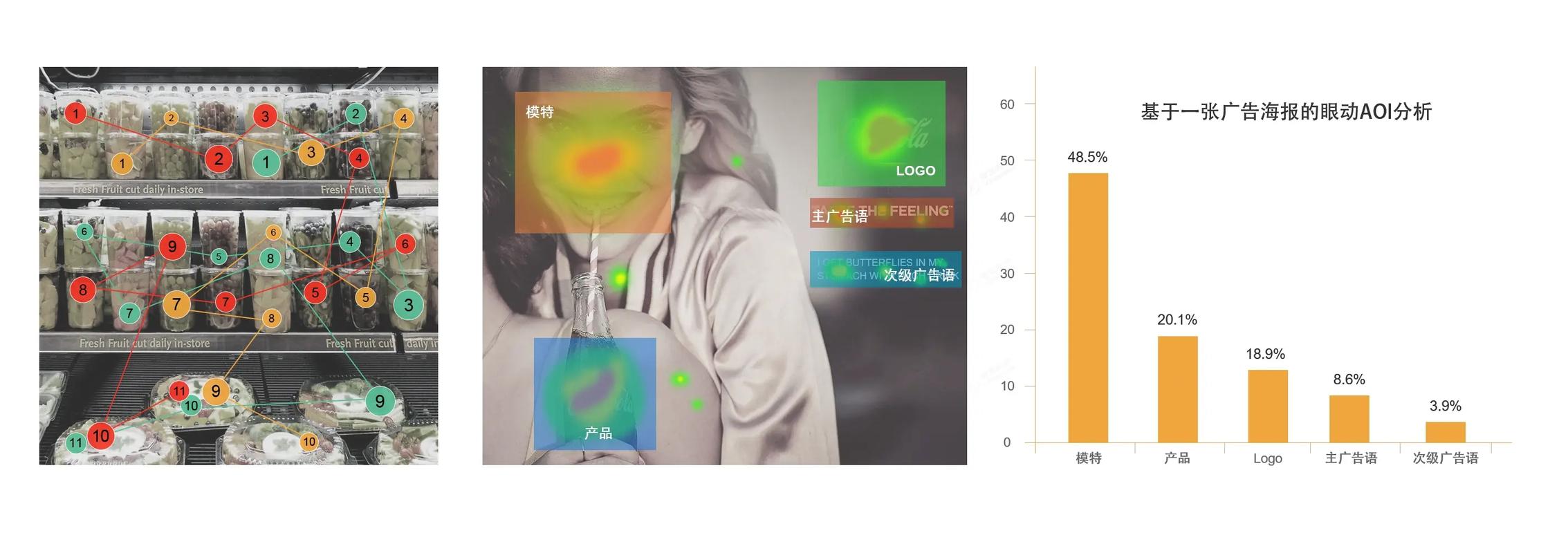电商产品主图用户眼动追踪热力图