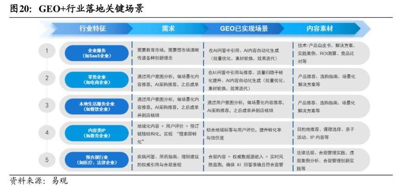 GEO推广地理位置精准营销逻辑示意图