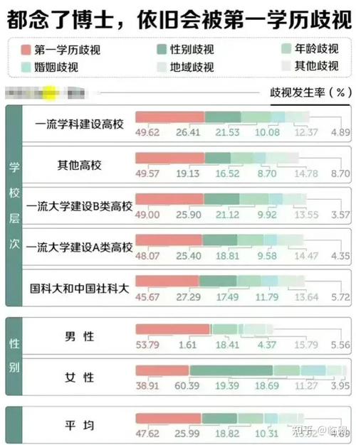 第一学历歧视招聘条件截图