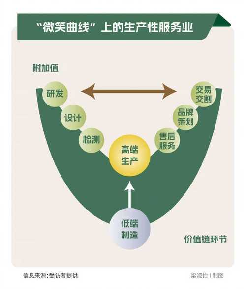 开放式创新实践：别搞花架子，要拿真结果