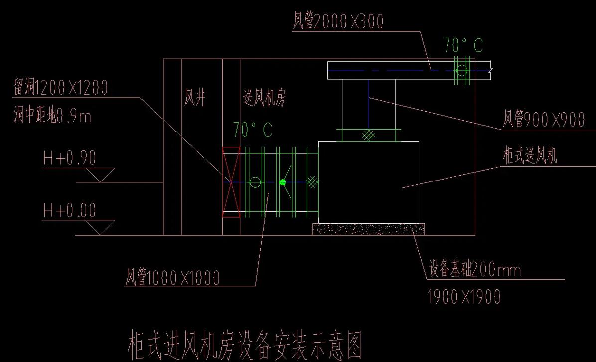 地下车库汽车尾气排放与通风管道示意图
