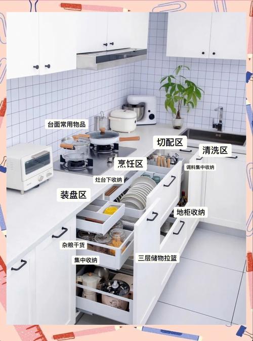 橱柜内部收纳错误分类法示意图