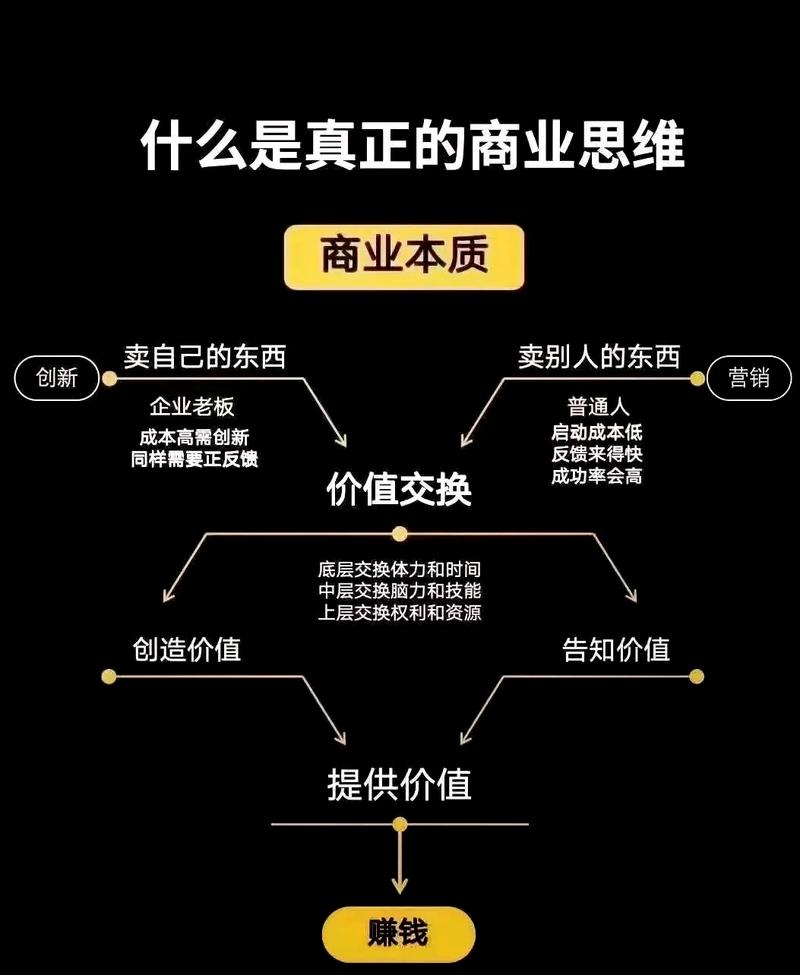 肖像权合理使用与商业利用概念对比图表