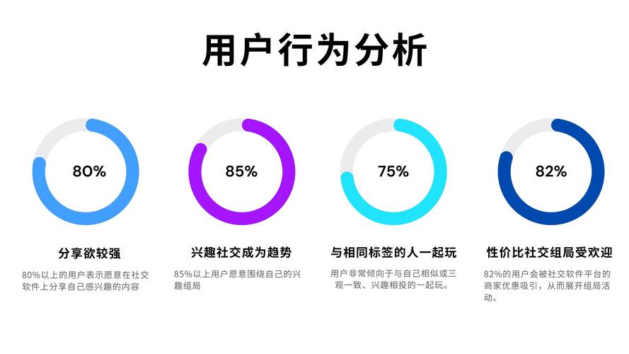 2024中国用户地域问答搜索行为占比统计图
