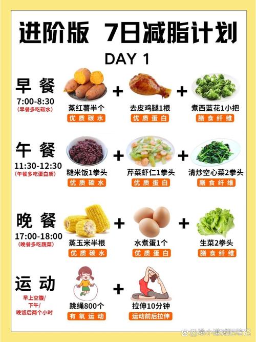 节后清淡饮食搭配示意图