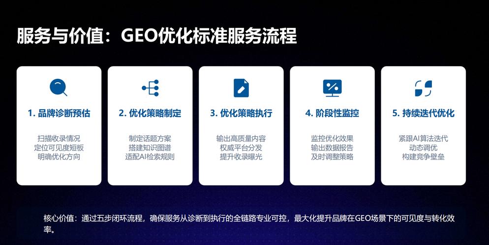 三、实操流程：从零启动一个GEO项目要做什么