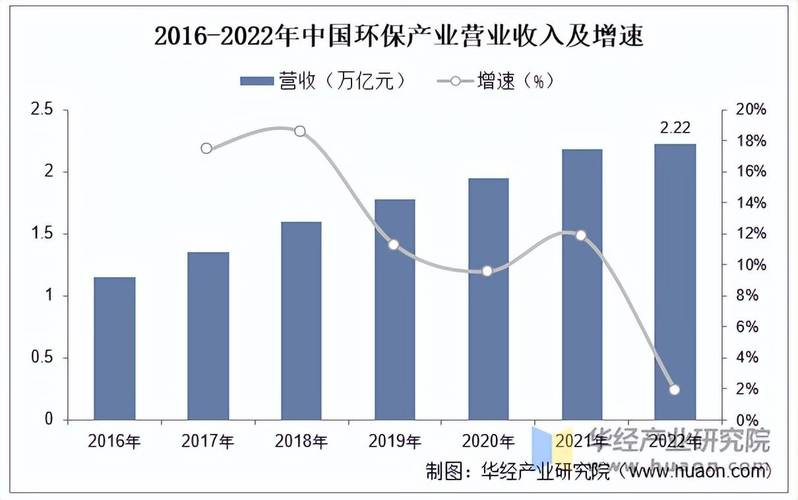 2018-2024中国下沉市场环保成果市场应用规模柱状图