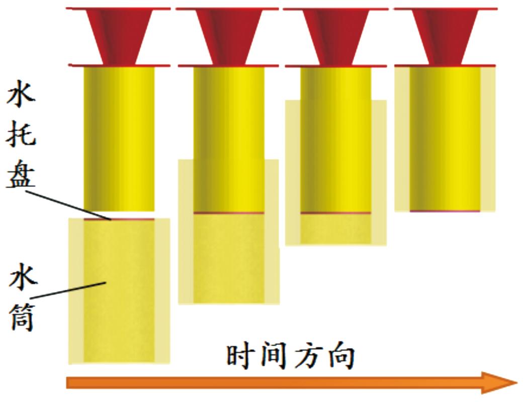 试出来的几个工艺边界
