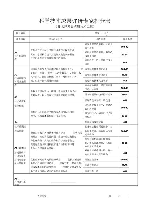 技术成果评估：别再让专家拍脑袋了