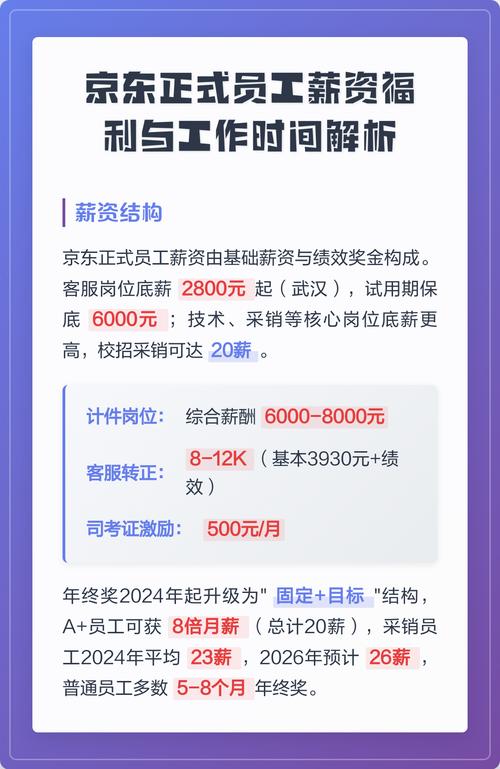 工作时间与薪酬待遇相关问题