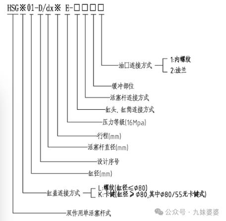 液压缸活塞杆稳定性校核安装方式系数对照图
