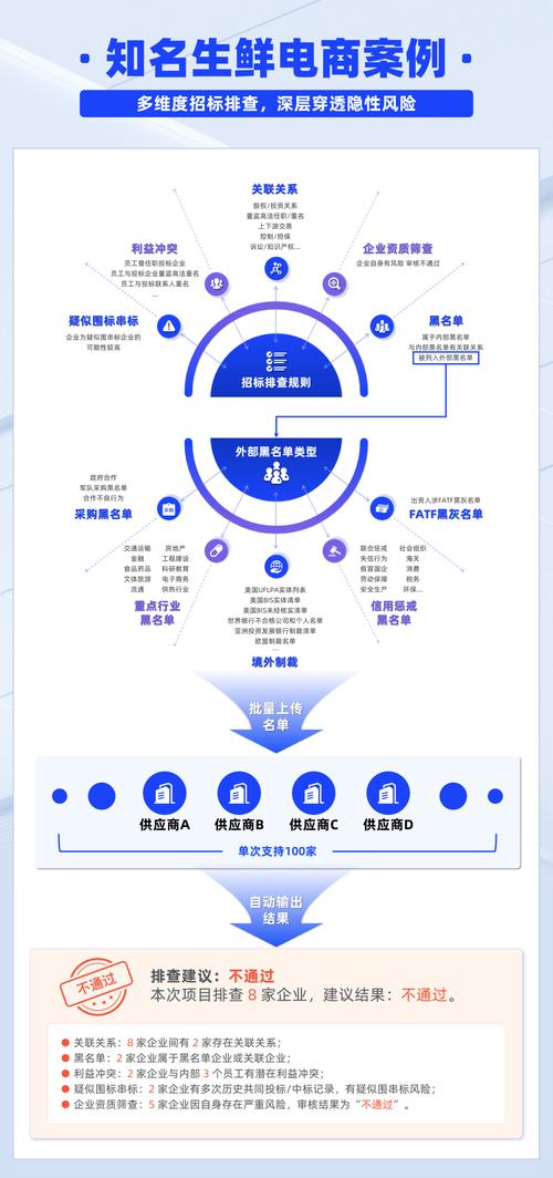 可落地的风控要点