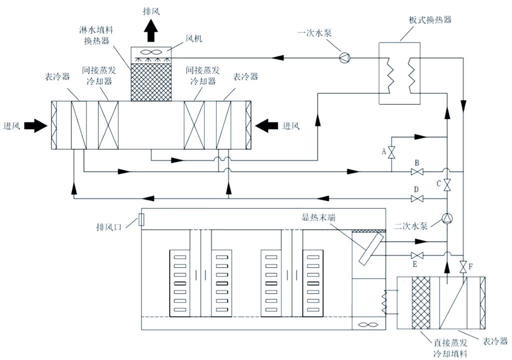 冷风机水帘蒸发降温原理示意图