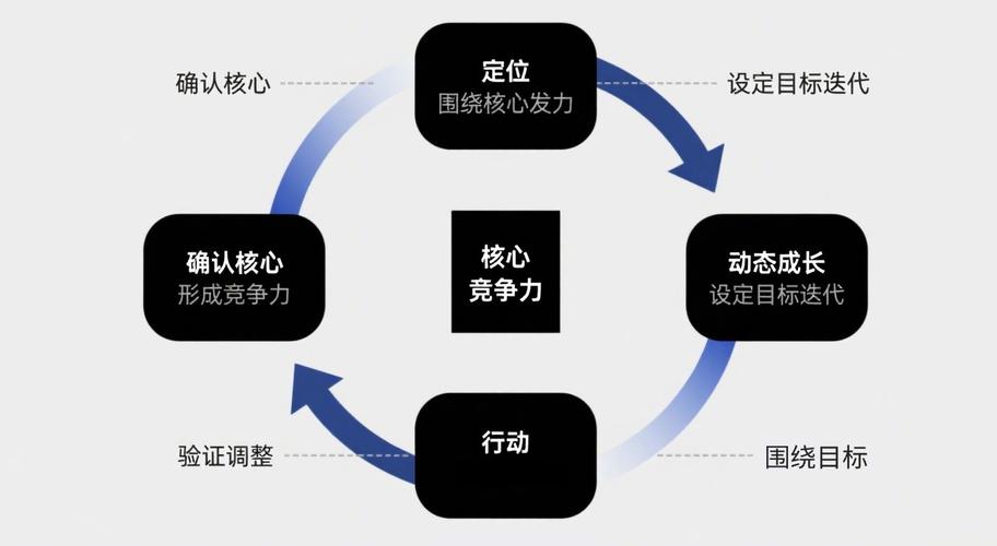 落地要抓哪几个核心?