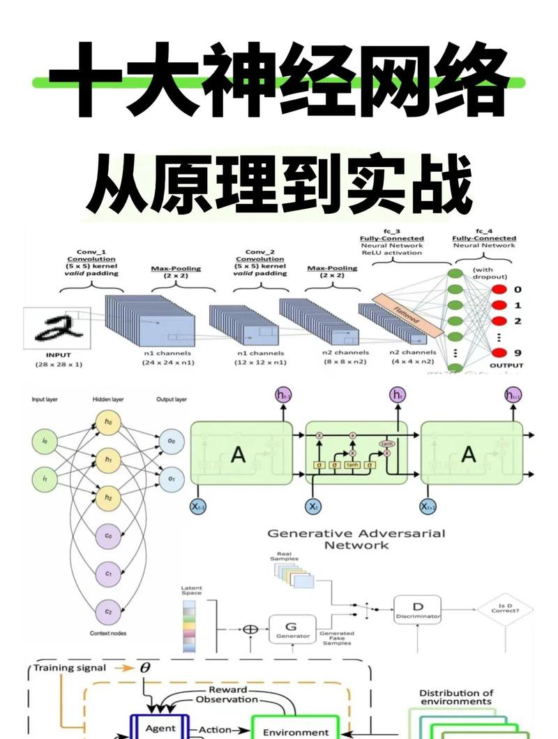 CV选型:传统算法还是深度学习?