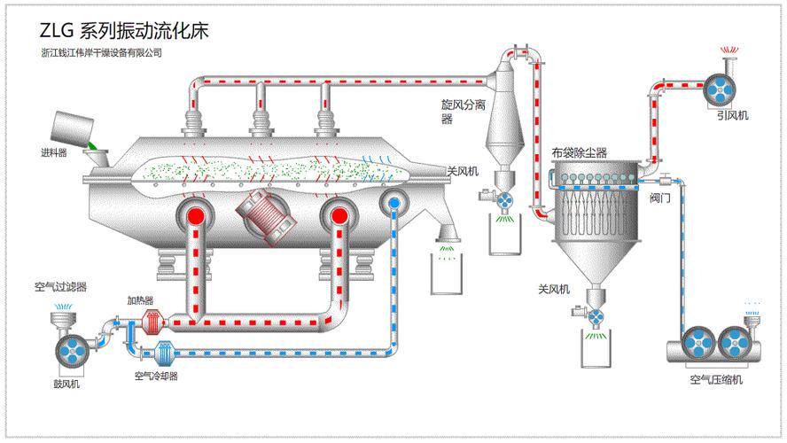 顶喷与底喷流化床示意图对比