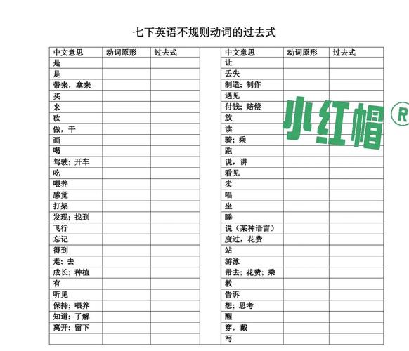 初中英语动词过去式不规则高频词默写纸