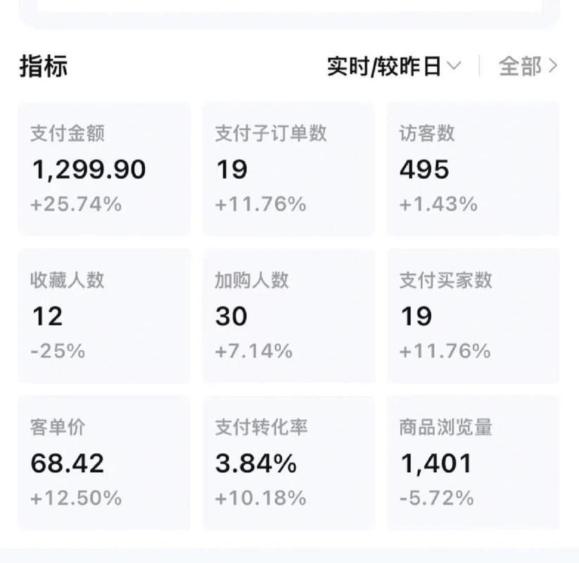 电商运营私域老客分层运营后台截图