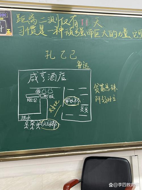 高中语文孔乙己翻转课堂学生问题整理板书