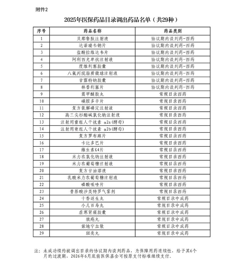 中国基本医保目录药品分类对照表