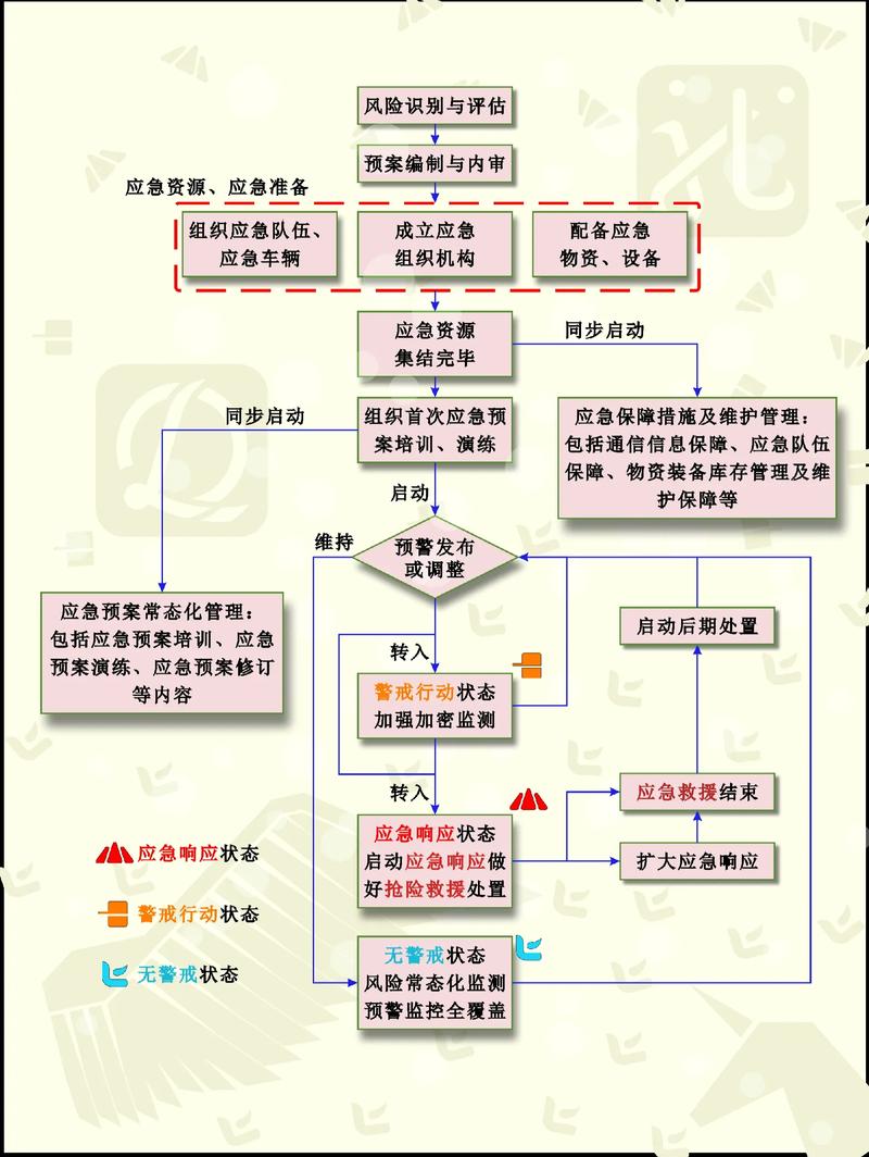 学习分析预警模型预测学生风险流程图