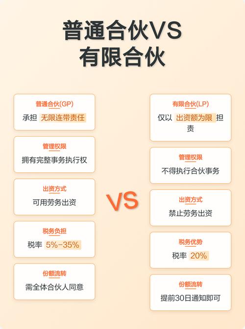 有限合伙人与普通合伙人责任对比图
