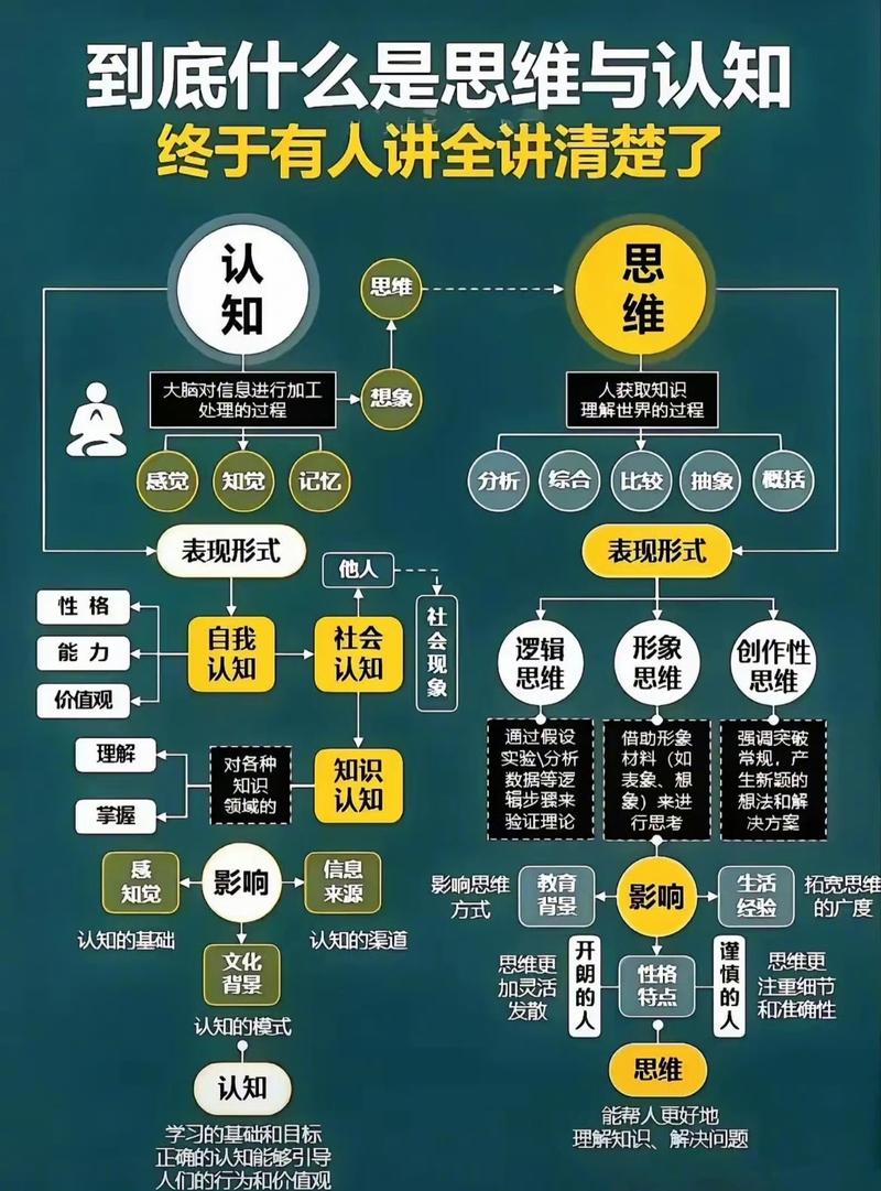 很多人搞混的核心认知