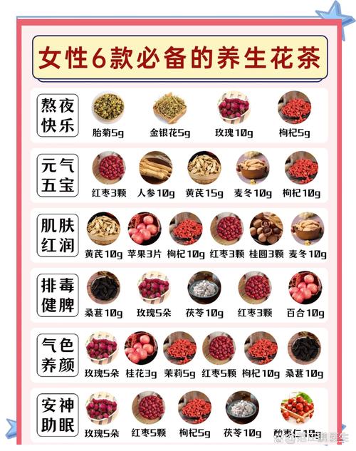 适合自己才是好的花草茶