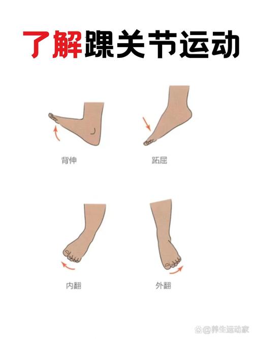 大多数人都踩过的关节活动误区