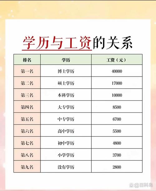 回报率：教育这笔账，你真的算清楚了吗？-如东教育网
