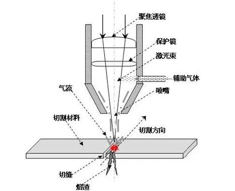 光纤激光切割机床工作台熔渣清理示意图