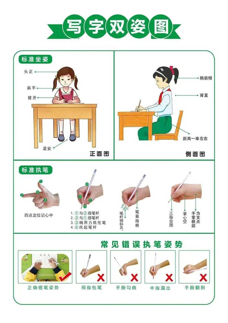 正确书写坐姿椅子高度调节示意图