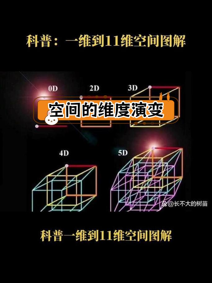 高维向量空间嵌入降维投影示意图